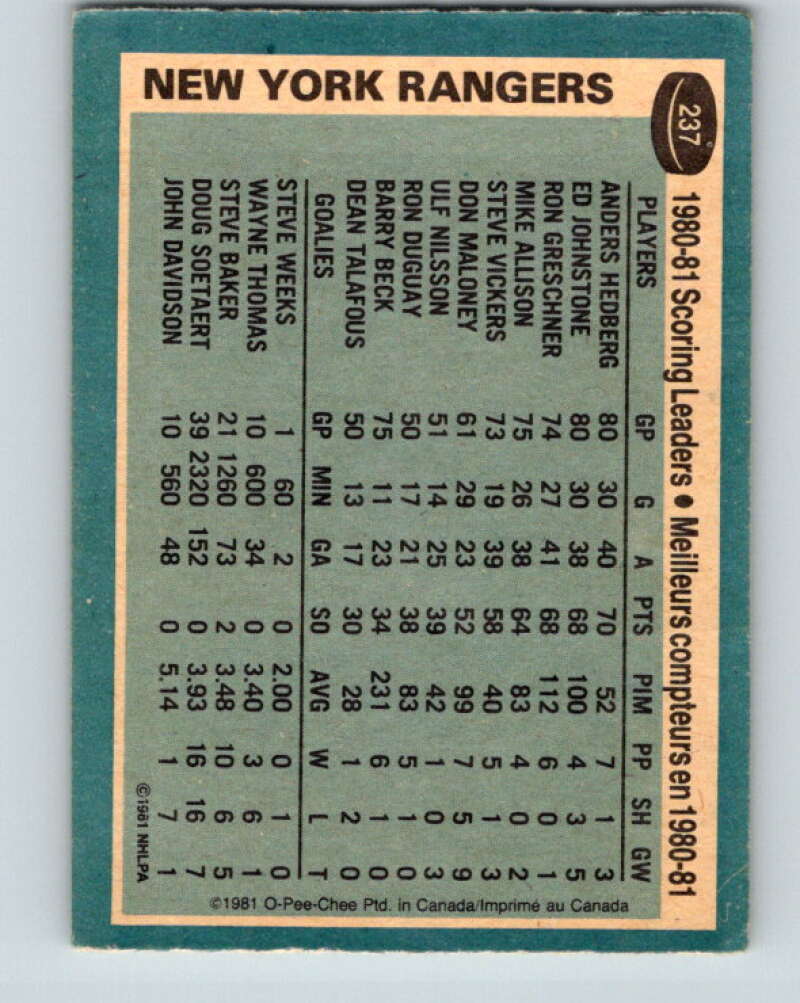 1981-82 O-Pee-Chee #237 Anders Hedberg TL  New York Rangers  V31194