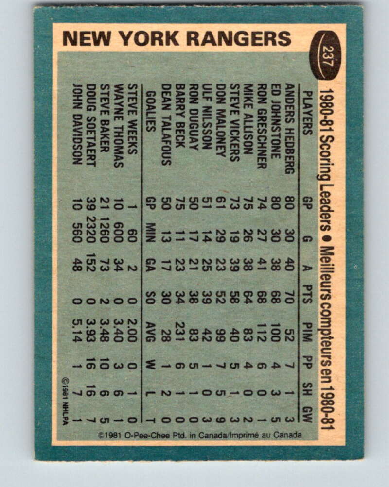 1981-82 O-Pee-Chee #237 Anders Hedberg TL  New York Rangers  V31195