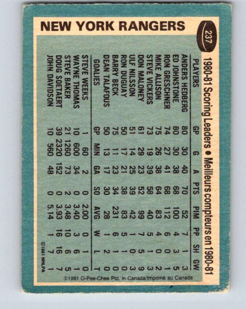 1981-82 O-Pee-Chee #237 Anders Hedberg TL  New York Rangers  V31197