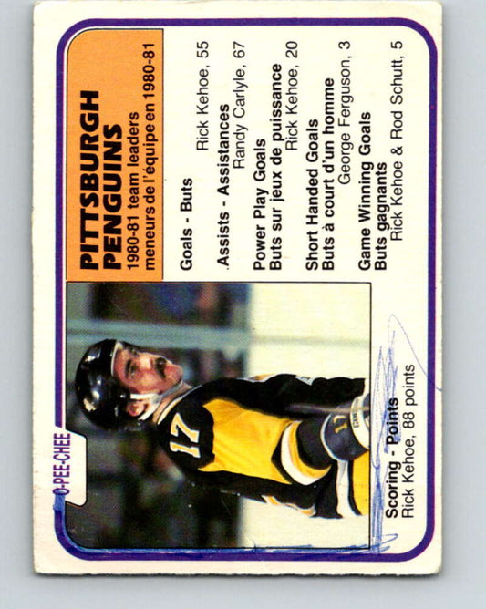 1981-82 O-Pee-Chee #267 Rick Kehoe TL  Pittsburgh Penguins  V31392