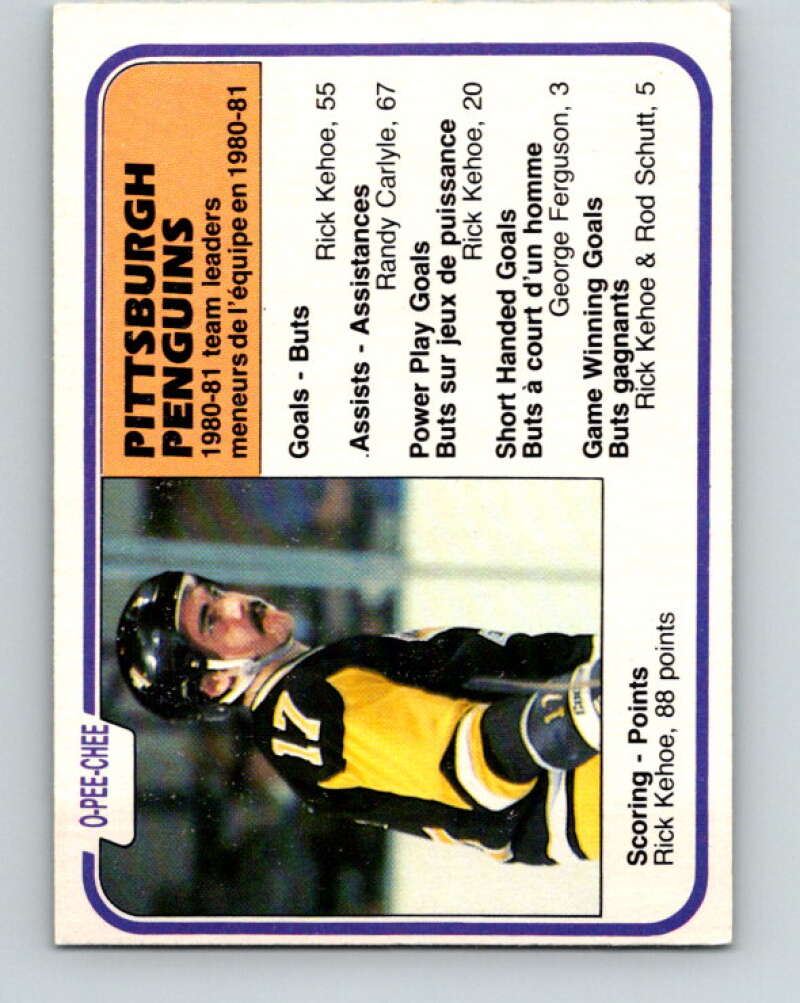 1981-82 O-Pee-Chee #267 Rick Kehoe TL  Pittsburgh Penguins  V31395