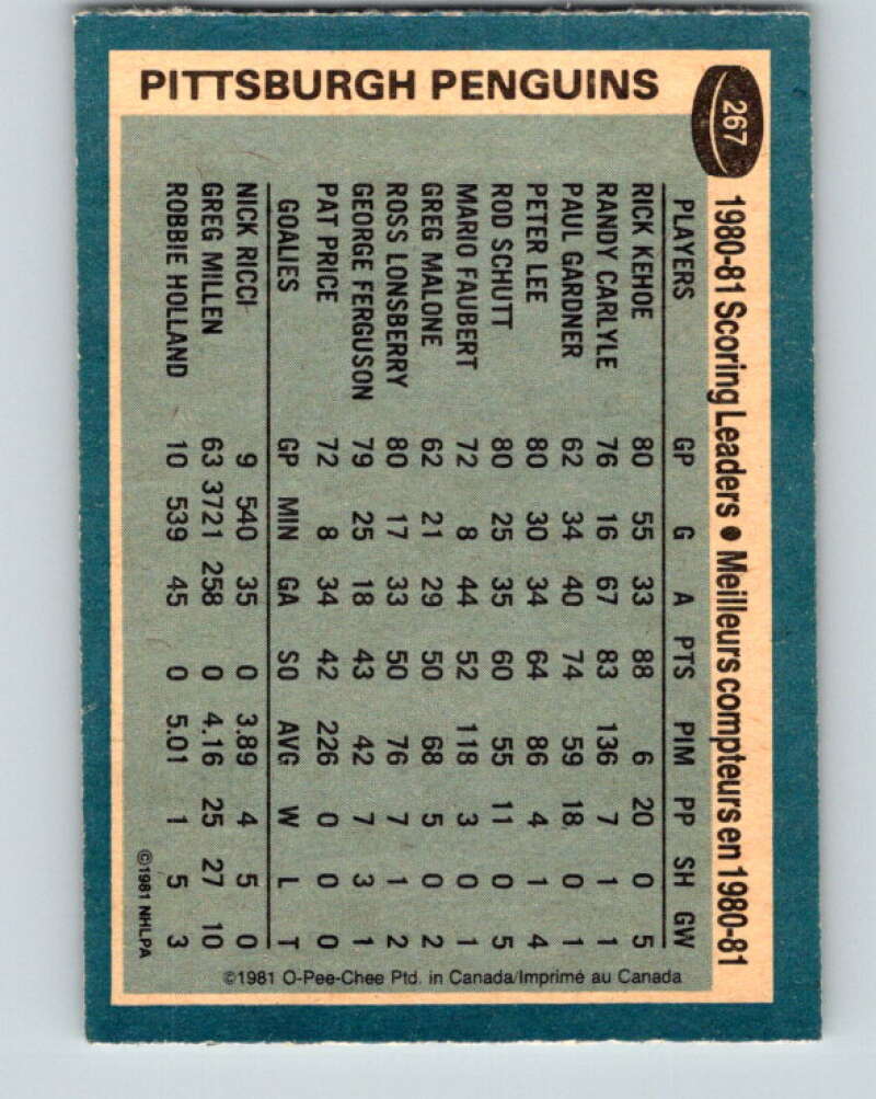 1981-82 O-Pee-Chee #267 Rick Kehoe TL  Pittsburgh Penguins  V31396