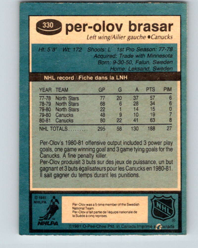 1981-82 O-Pee-Chee #330 Per-Olov Brasar UER  Vancouver Canucks  V31824