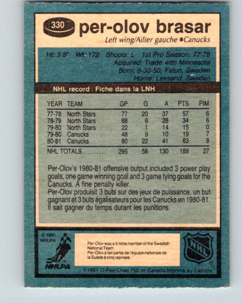 1981-82 O-Pee-Chee #330 Per-Olov Brasar UER  Vancouver Canucks  V31826