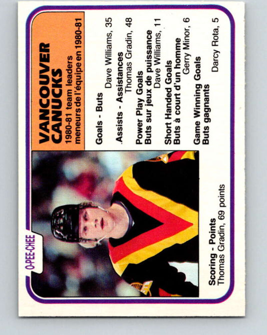 1981-82 O-Pee-Chee #346 Thomas Gradin TL  Vancouver Canucks  V31945