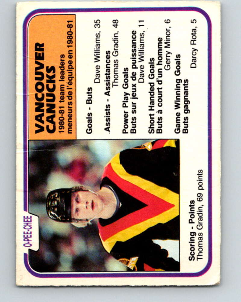 1981-82 O-Pee-Chee #346 Thomas Gradin TL  Vancouver Canucks  V31946