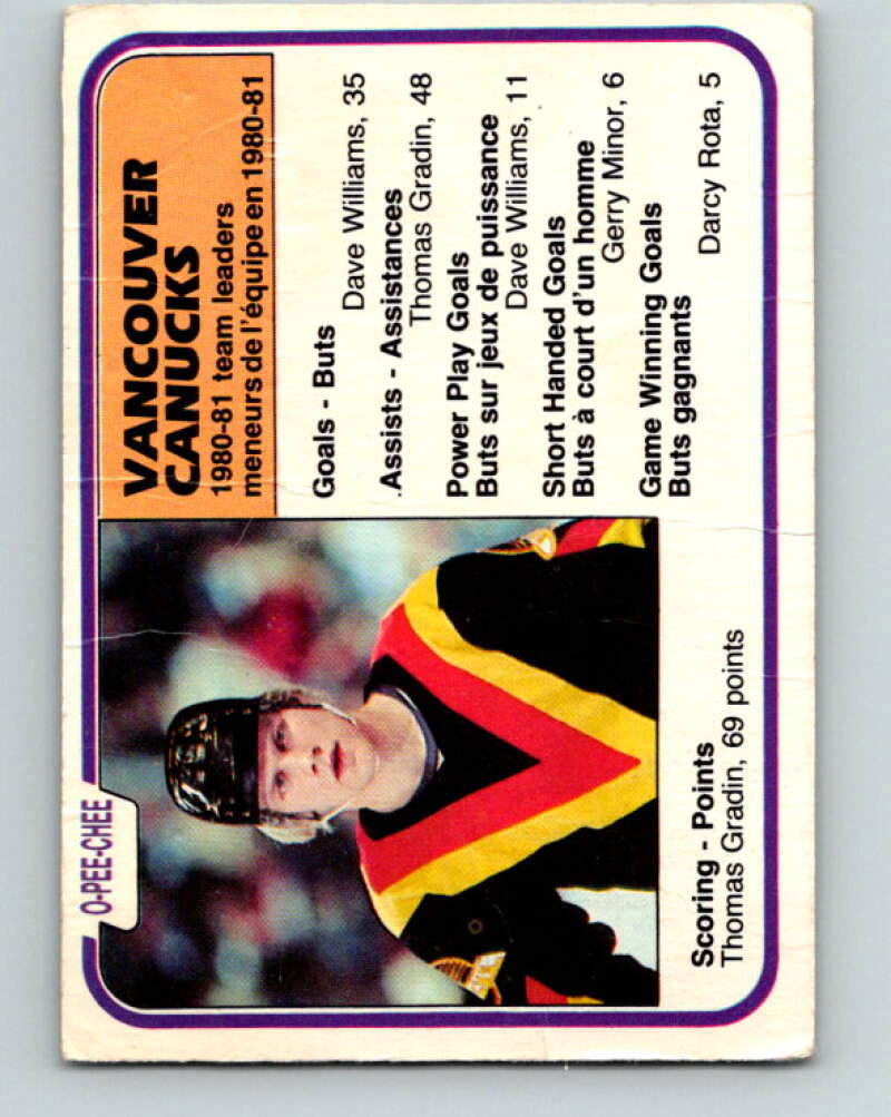 1981-82 O-Pee-Chee #346 Thomas Gradin TL  Vancouver Canucks  V31947