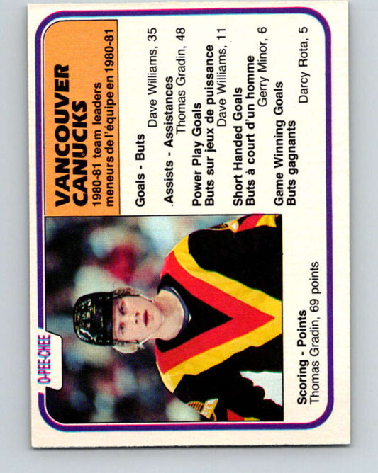 1981-82 O-Pee-Chee #346 Thomas Gradin TL  Vancouver Canucks  V31948