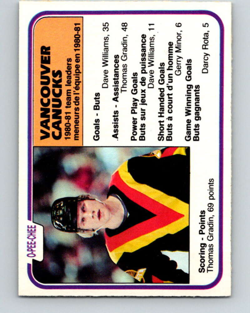 1981-82 O-Pee-Chee #346 Thomas Gradin TL  Vancouver Canucks  V31949