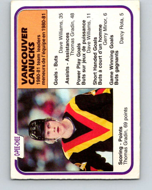 1981-82 O-Pee-Chee #346 Thomas Gradin TL  Vancouver Canucks  V31950