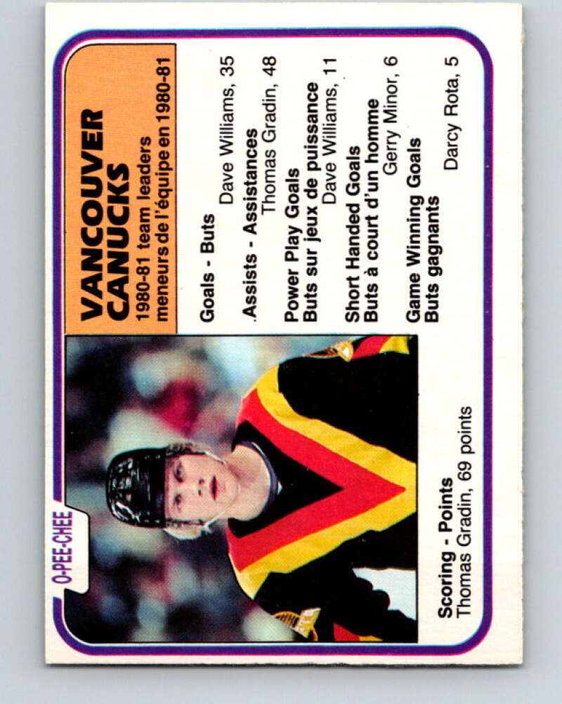 1981-82 O-Pee-Chee #346 Thomas Gradin TL  Vancouver Canucks  V31951