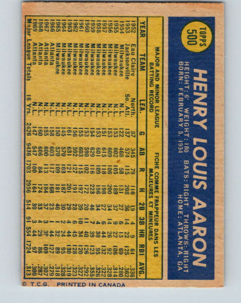 1970 Topps #500 Hank Aaron  Atlanta Braves  V32299