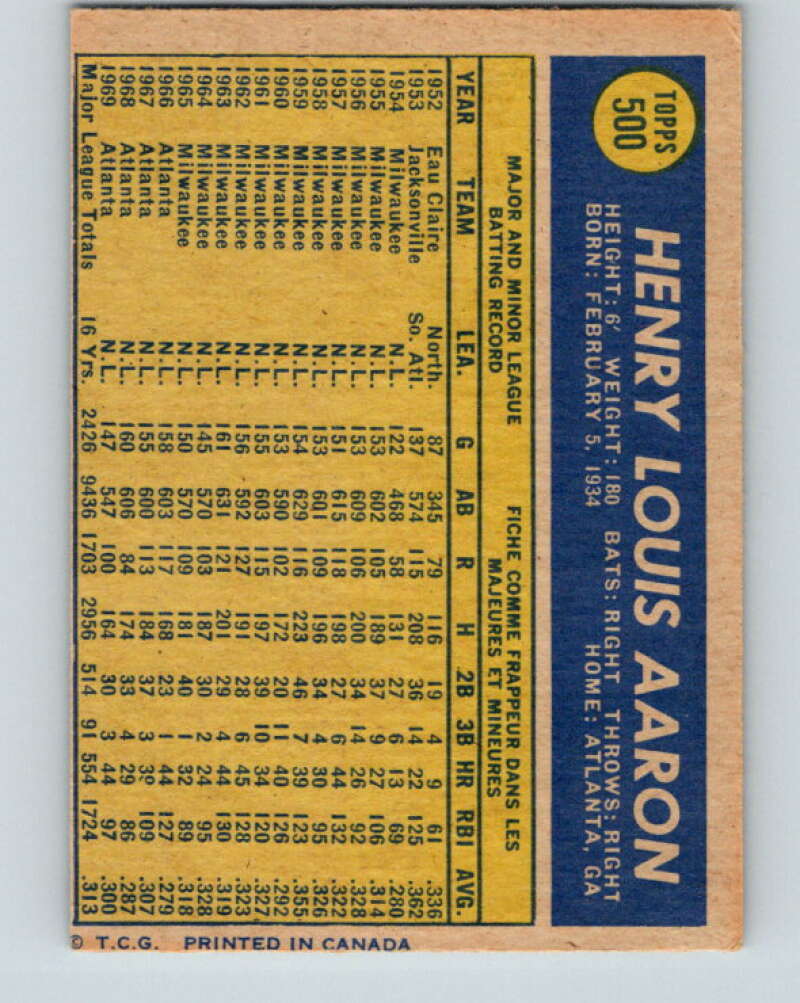 1970 Topps #500 Hank Aaron  Atlanta Braves  V32300