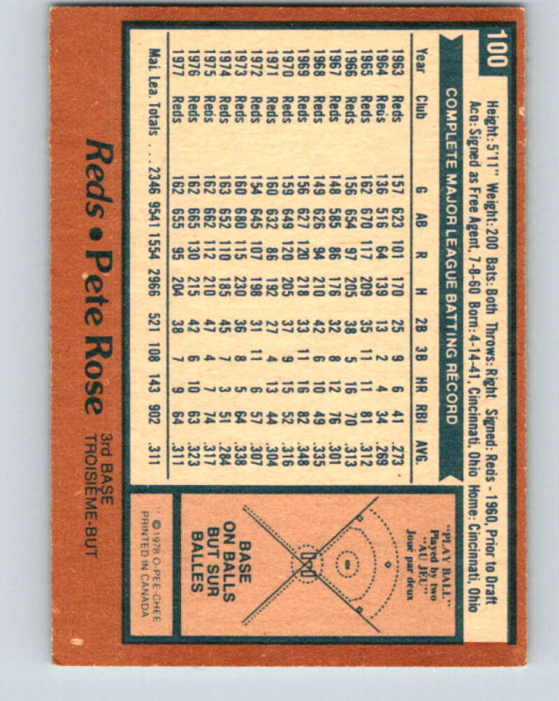 1978 O-Pee-Chee #100 Pete Rose DP  Cincinnati Reds  V32349