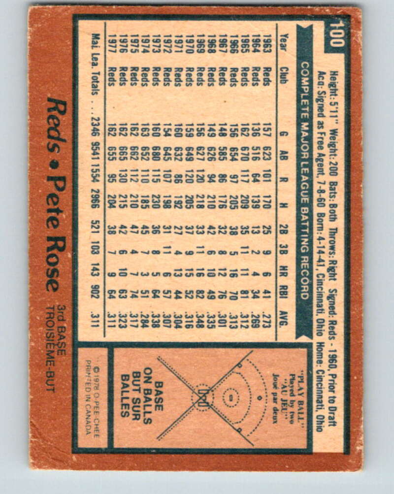 1978 O-Pee-Chee #100 Pete Rose DP  Cincinnati Reds  V32350