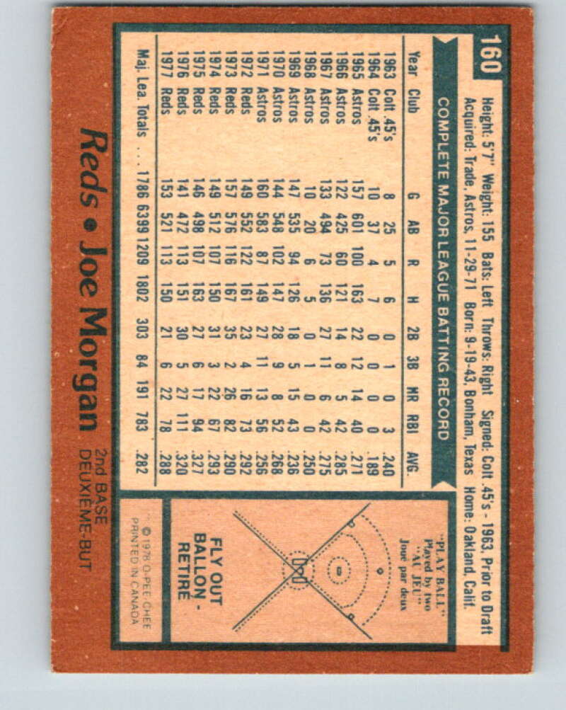 1978 O-Pee-Chee #160 Joe Morgan  Cincinnati Reds  V32368