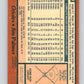 1978 O-Pee-Chee #179 Jim Palmer  Baltimore Orioles  V32374