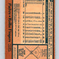 1978 O-Pee-Chee #201 Rollie Fingers  San Diego Padres  V32379