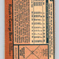 1978 O-Pee-Chee #215 George Brett  Kansas City Royals  V32382