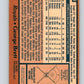 1978 O-Pee-Chee #215 George Brett  Kansas City Royals  V32383