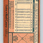 1978 O-Pee-Chee #230 Rod Carew  Minnesota Twins  V32386
