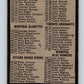 1964 Topps CFL Football #88 Checklist Card  V32786