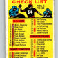 1964 Topps CFL Football #88 Checklist Card  V32787