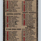 1964 Topps CFL Football #88 Checklist Card  V32787