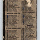 1964 Topps CFL Football #88 Checklist Card  V32788
