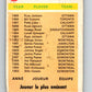 1970 O-Pee-Chee CFL Football #111 Most Outstanding Player  V32966