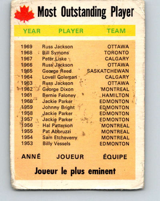1970 O-Pee-Chee CFL Football #111 Most Outstanding Player  V32966
