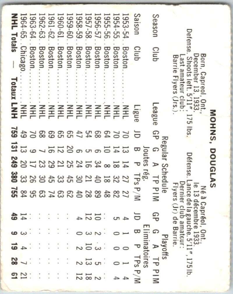 1965-66 Coca-Cola #20 Doug Mohns  Chicago Blackhawks  X0029
