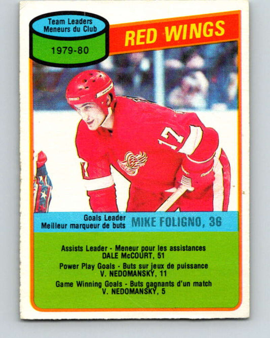 1980-81 O-Pee-Chee #16 Mike Foligno TL  Detroit Red Wings  V37160