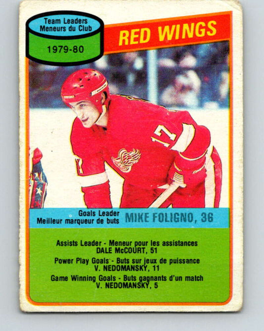 1980-81 O-Pee-Chee #16 Mike Foligno TL  Detroit Red Wings  V37162