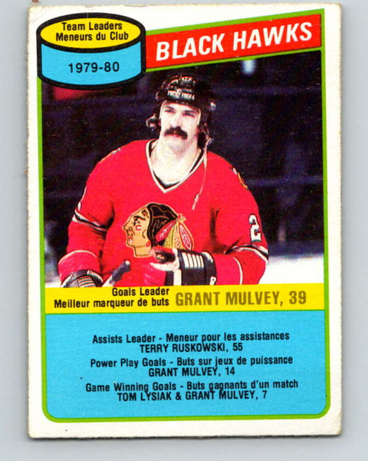 1980-81 O-Pee-Chee #27 Grant Mulvey TL  Chicago Blackhawks  V37257