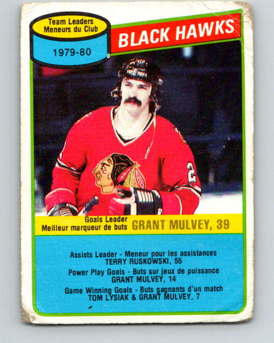 1980-81 O-Pee-Chee #27 Grant Mulvey TL  Chicago Blackhawks  V37260