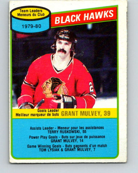 1980-81 O-Pee-Chee #27 Grant Mulvey TL  Chicago Blackhawks  V37261
