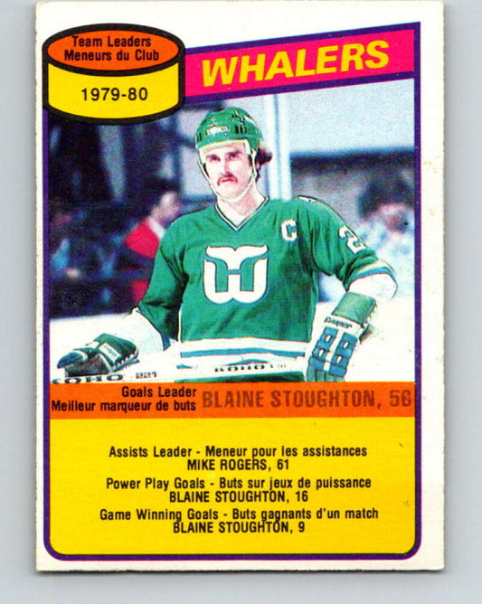 1980-81 O-Pee-Chee #59 Blaine Stoughton TL  Hartford Whalers  V37584