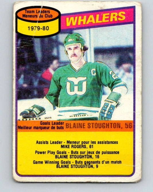 1980-81 O-Pee-Chee #59 Blaine Stoughton TL  Hartford Whalers  V37585