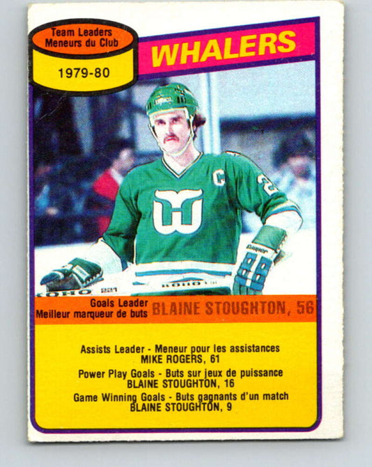 1980-81 O-Pee-Chee #59 Blaine Stoughton TL  Hartford Whalers  V37586