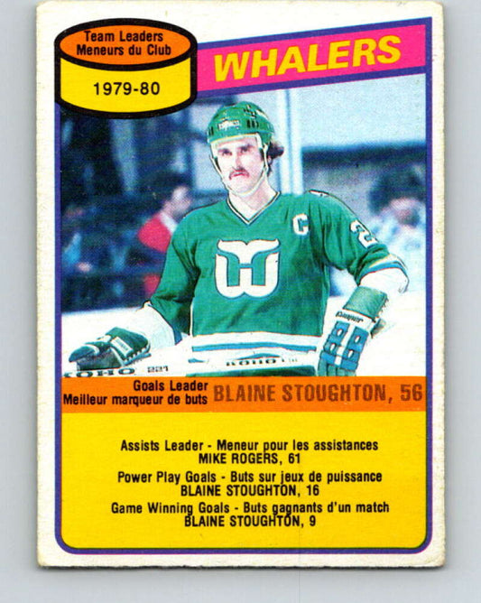 1980-81 O-Pee-Chee #59 Blaine Stoughton TL  Hartford Whalers  V37587