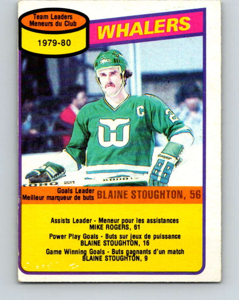 1980-81 O-Pee-Chee #59 Blaine Stoughton TL  Hartford Whalers  V37588