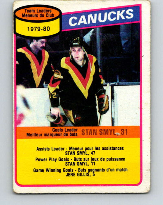 1980-81 O-Pee-Chee #128 Stan Smyl TL  Vancouver Canucks  V38311