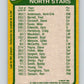 1980-81 O-Pee-Chee #139 Al MacAdam/Steve Payne TL  Minnesota North Stars  V38416