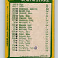 1980-81 O-Pee-Chee #139 Al MacAdam/Steve Payne TL  Minnesota North Stars  V38418