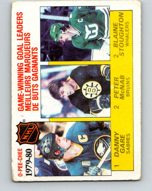 1980-81 O-Pee-Chee #167 Gare/McNab/ Stoughton LL   V38683