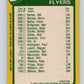 1980-81 O-Pee-Chee #249 Reggie Leach TL  Philadelphia Flyers  V39601