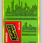 1980 Topps The Empire Strikes Back #352 Checklist 265-352   V44067