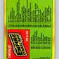 1980 Topps The Empire Strikes Back #352 Checklist 265-352   V44070