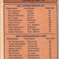 1974-75 O-Pee-Chee #1 Bill Goldsworthy LL  Minnesota North Stars  V46122
